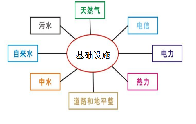西北家具工業(yè)園廠房出租